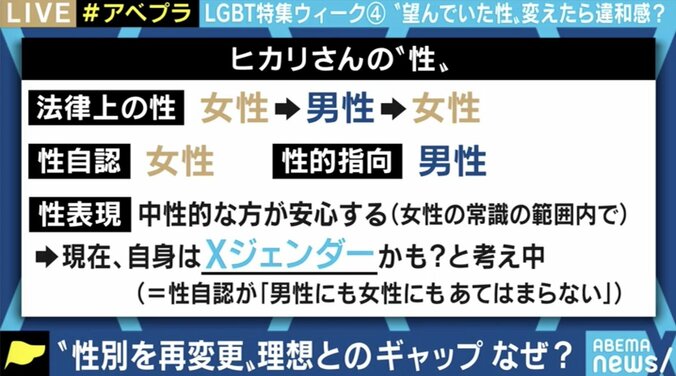 子どもが産めず、声の低い身体に…性別を“再変更”した当事者の思い 「性同一性障害特例法」「性自認」をめぐる課題を考える 2枚目