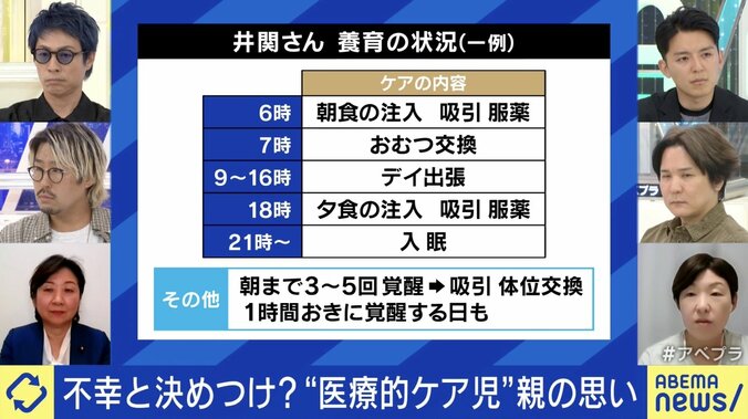 井関さんの養育の状況（一例）