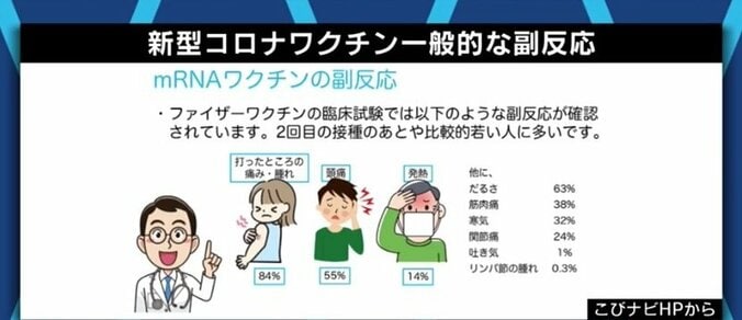 ワクチン接種で脳出血が起きる?不妊症になりやすくなる?陰謀論も飛び交うワクチン接種と“副反応”情報のウソ・ホント 5枚目