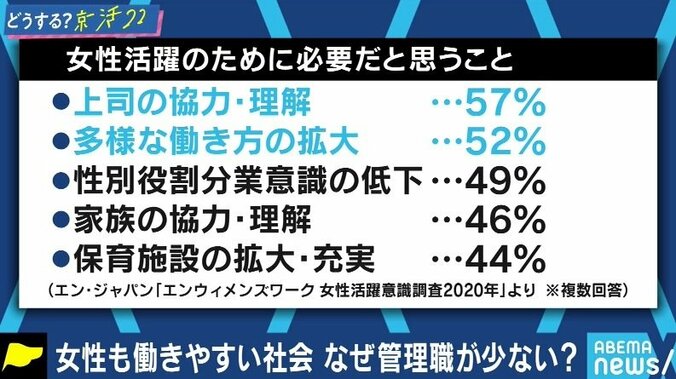 「聞き方に工夫が必要」「女性活躍推進データベースでチェックを」女子学生が面接で聞きづらい産休・育休問題、どうすれば？ #アベマ就活特番 9枚目