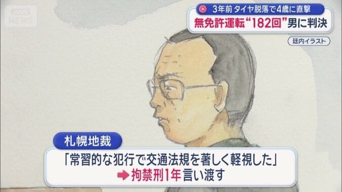 拘禁刑1年を言い渡す