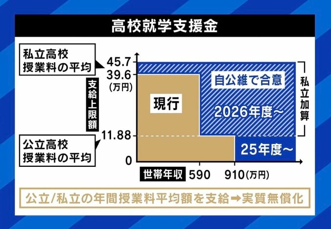 高校就学支援金