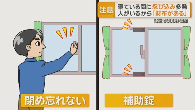 「忍び込み」被害を防ぐには？
