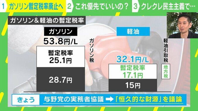 ガソリン＆軽油の暫定税率