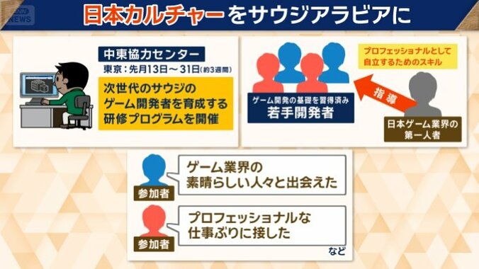 日本カルチャーをサウジアラビアに