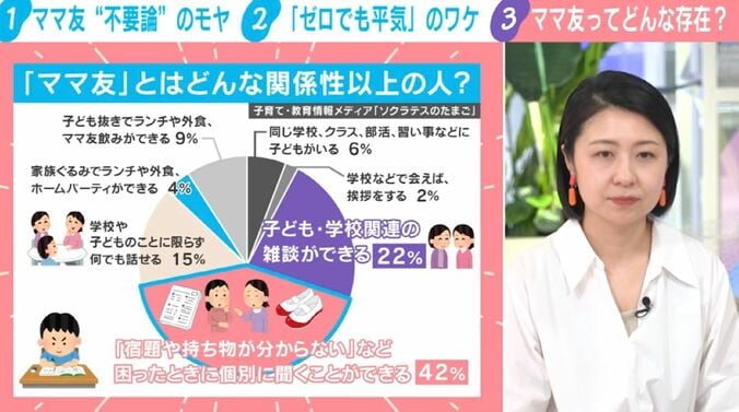 「ママ友」とはどんな関係性以上の人？