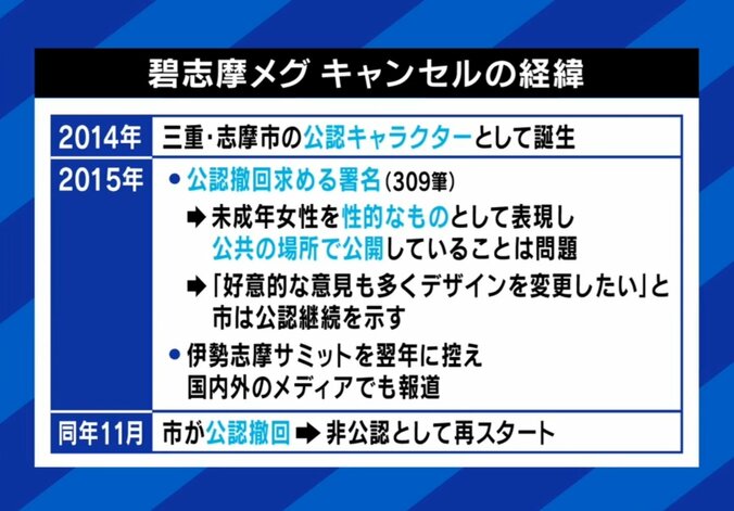 碧志摩メグ キャンセルの経緯