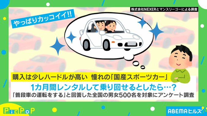 国産スポーツカーランキング