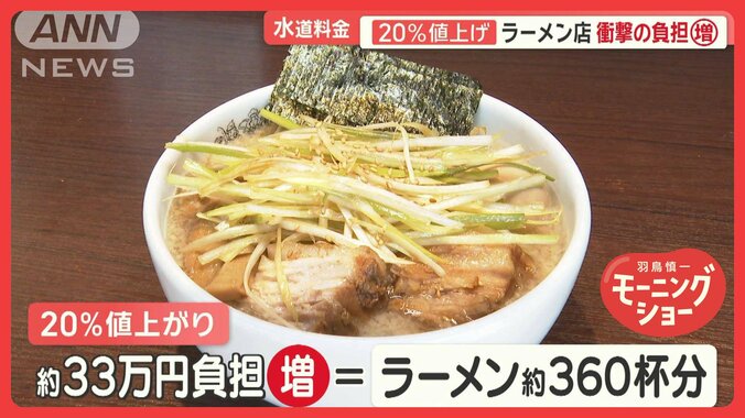 「うどん1杯1000円の時代も近い」　水道料金、各地で値上げラッシュ　千葉は20％増 1枚目