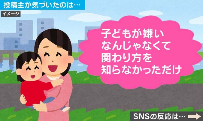 投稿主の気づき