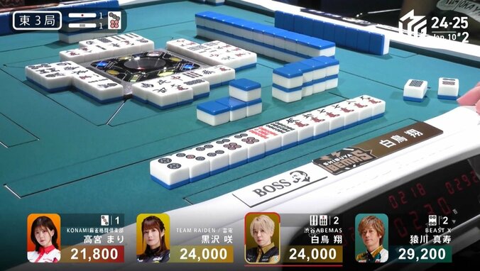 【写真・画像】ロングゲームもHONDAは安定した走りで制す！本田朋広、終盤の跳満ツモ 個人5勝目に上機嫌「おもしーんです！」／麻雀・Mリーグ　2枚目