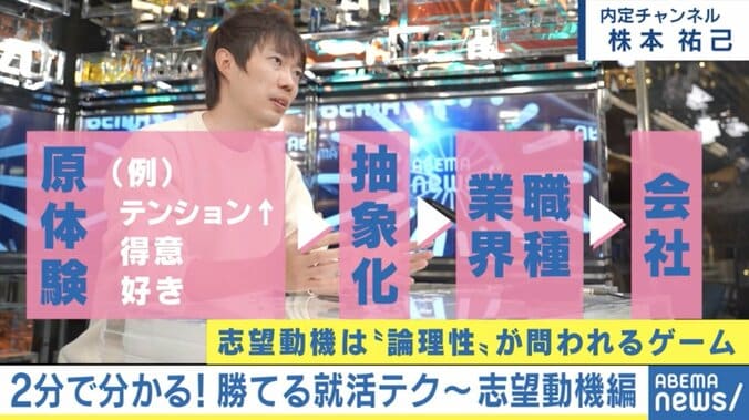 志望動機は“論理性が問われるゲーム”「他社では成立しない動機作りを」 #アベマ就活特番 2枚目