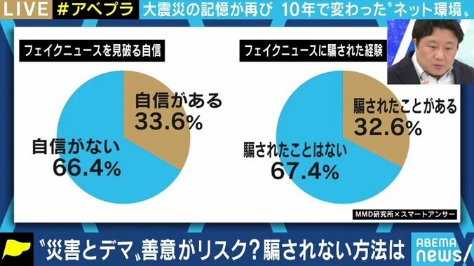 “SNSに群がる報道”からの卒業を 災害発生時のデマとメディアの役割 7枚目