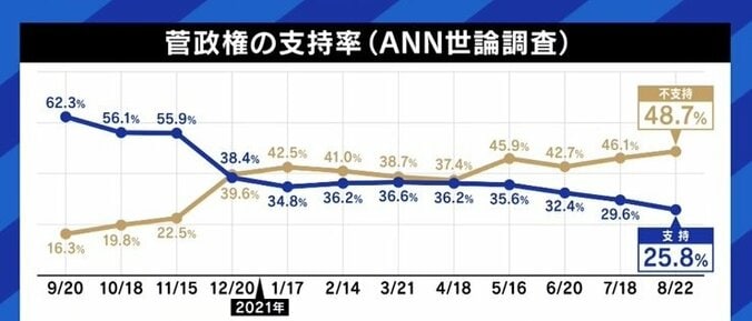 「菅総理が土俵際いっぱいに追い詰められているのは間違いない」 “9月中旬解散説”は“誤報”だったのか? 3枚目