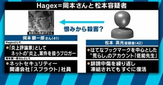 「本当の引き金は６月10日の“増田”ではないか」Hagexさん殺害事件、親交のあったおおつねまさふみ氏に聞く 5枚目