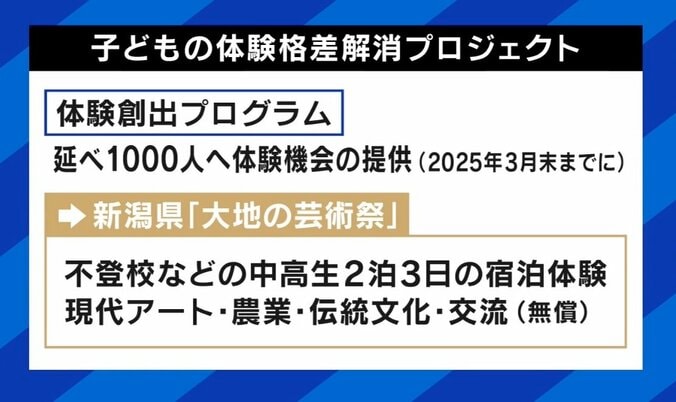 海外旅行に行けない子は惨め？「貧困層ほど部活参加率は低い」親の所得で変わる子どもの“体験格差” 7枚目