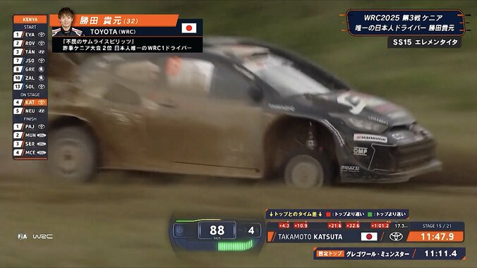 【写真・画像】世界ラリーで日本人ドライバーが“激昂” 「ホイールで走ってる」「タイヤとれた」衝撃トラブルに驚きと心配の声　1枚目