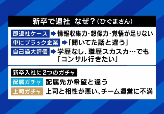 新卒、なぜ辞める？