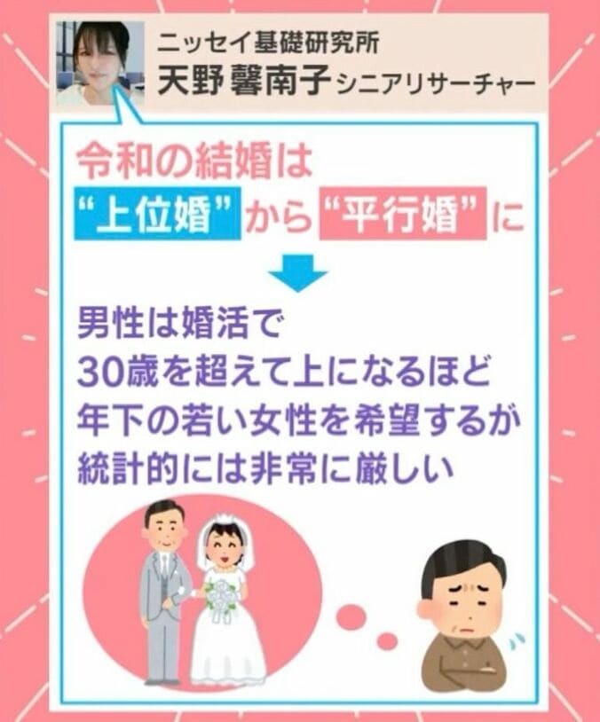 ニッセイ基礎研究所人口動態シニアリサーチャーの天野馨南子氏の見解