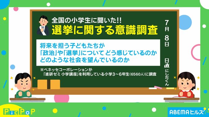 小学生の選挙に関する意識調査結果