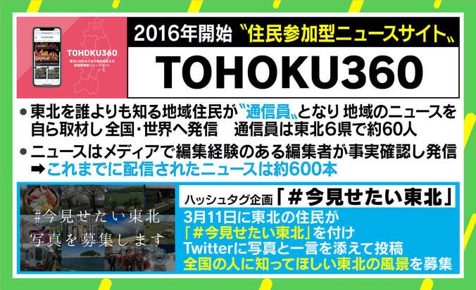 本当に“10年”は節目なのか？ 記者・石戸諭氏「10年生きてきた被災者に敬意を」 3枚目