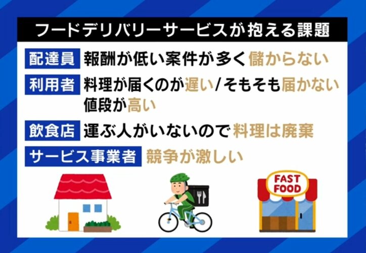 フードデリバリーサービスが抱える課題