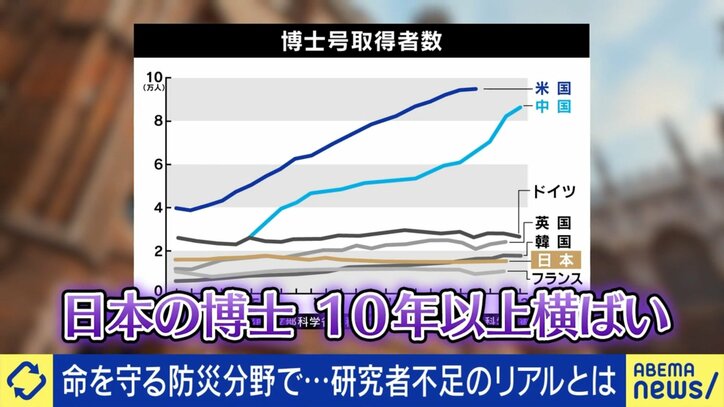 博士号取得数