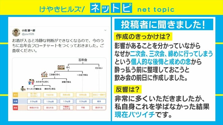 家族がいる人は要注意!? “忘年会のリスクがわかる”フローチャートがSNSで話題