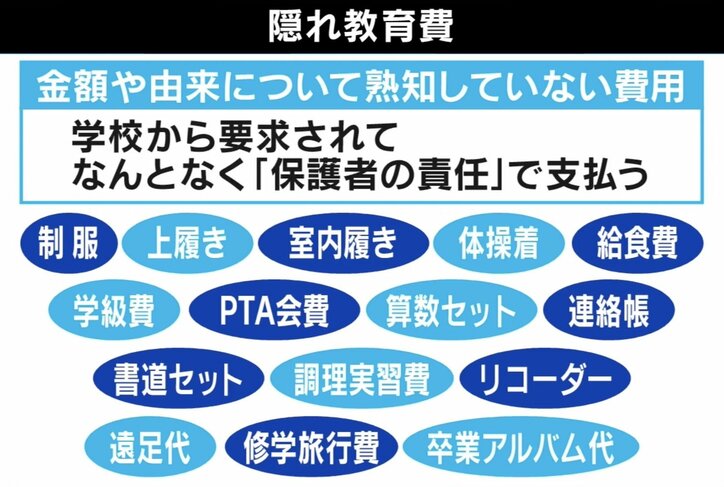 【写真・画像】授業料と別で総額30万円? 「隠れ教育費」の驚くべき実態 かさむ保護者負担に無償化はどこまで必要? 5枚目