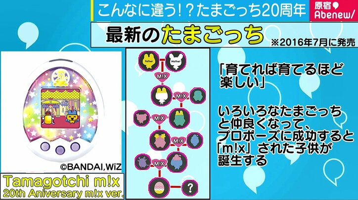 初代 たまごっち が年ぶりに完全復刻 バンダイがたまご形の おもちゃ を大事にする理由 国内 Abema Times