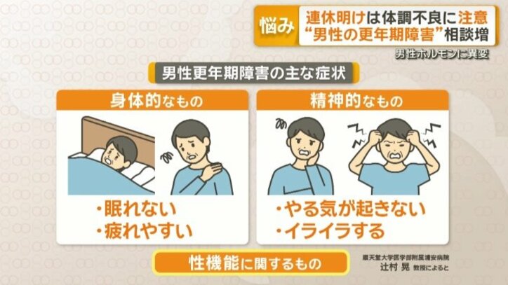 男性更年期の主な症状
