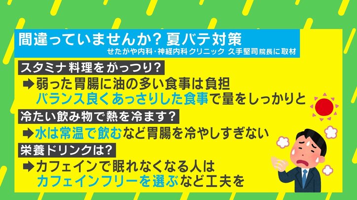 【写真・画像】早まる夏バテ…「スタミナ料理をがっつり」は逆効果？ 間違いだらけの対策どうすれば？ 専門家が解説　4枚目