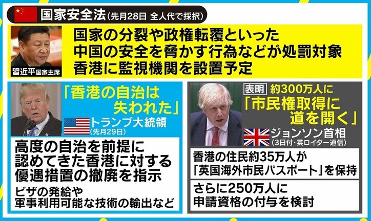 香港住民300万人に英国市民権を付与したら「ゲームが大きく変わる可能性」 国家安全法を米英が批判