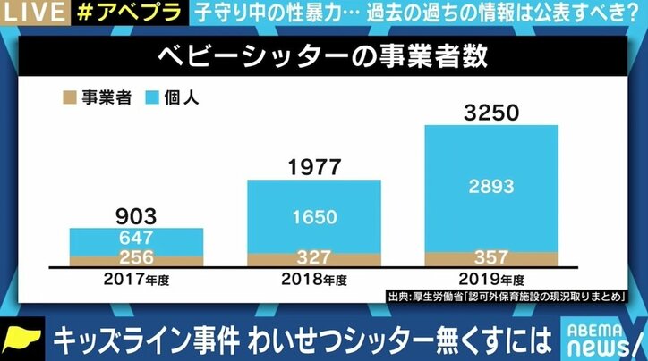 シッターの処分歴は公表すべき? 相次いだわいせつ事件、“質”を担保するためには