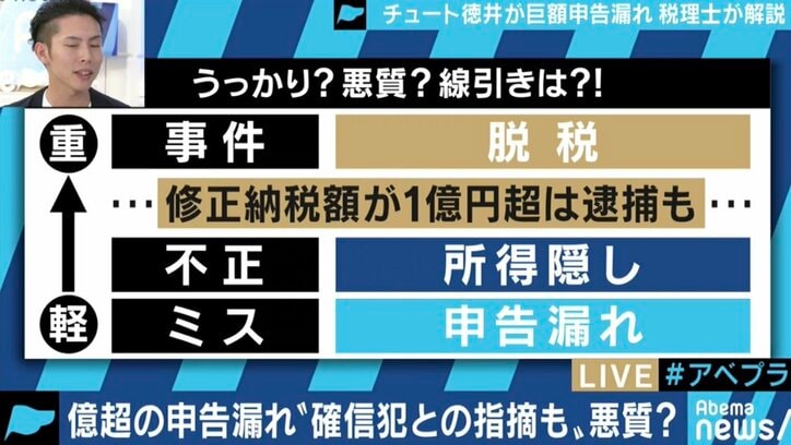 チュート徳井が申告漏れ・所得隠しで活動自粛…国税庁の意図は?税理士の責任はどこまで?