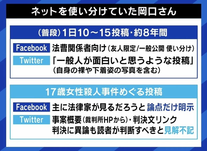 【写真・画像】SNS投稿で岡口基一裁判官が罷免 “表現の自由”どこまで?「意図せず傷つく場合」どう考える? 5枚目