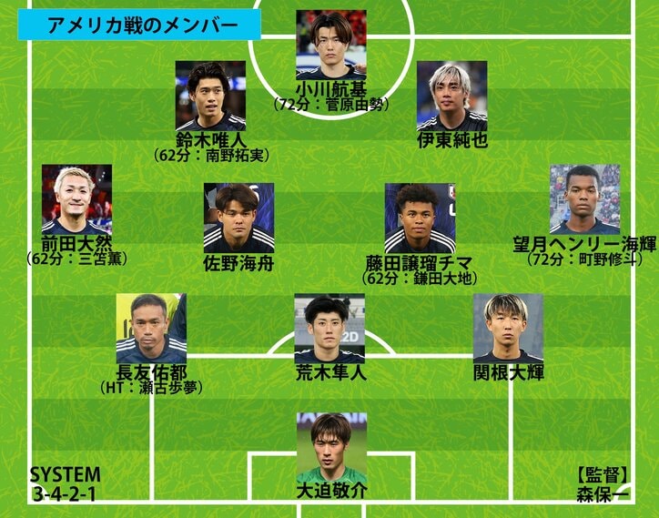 【写真・画像】【サッカー日本代表】スタメン、フォーメーション、試合日程結果 一覧｜第二次森保ジャパンの戦歴を全網羅（2023〜2025年）　2枚目