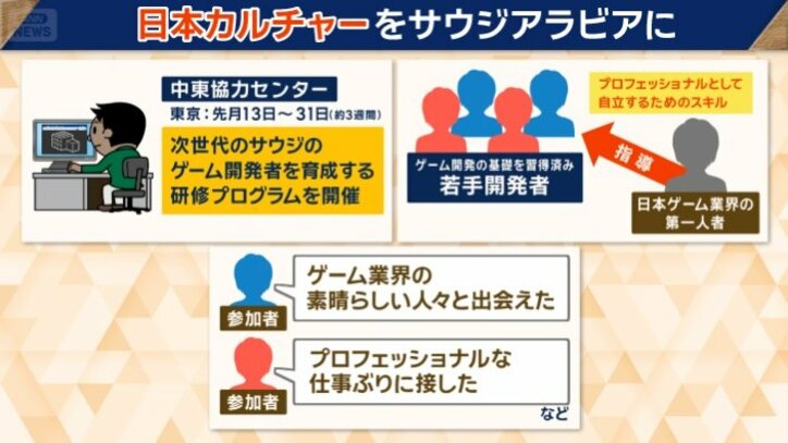 日本カルチャーをサウジアラビアに