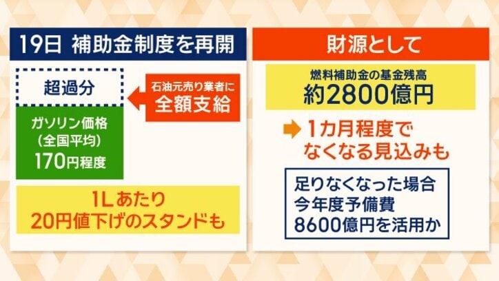 補助金の財源は？
