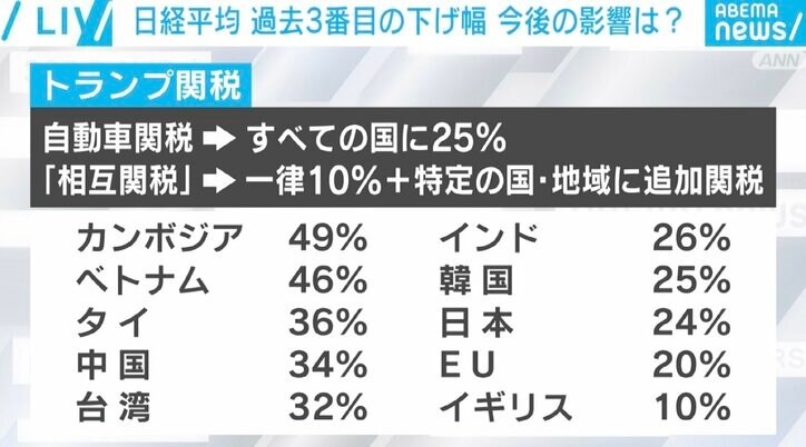 各国の関税