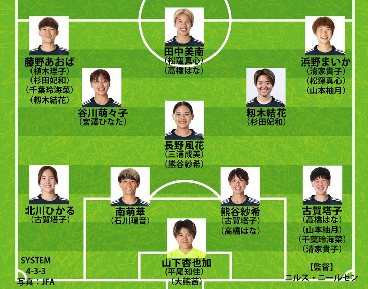 【写真・画像】【なでしこジャパンの予想布陣】長谷川唯が欠場…谷川萌々子が鍵を握る！ 山本柚月らウイング勢のSB起用など攻撃的姿勢でブラジル２連戦へ　1枚目