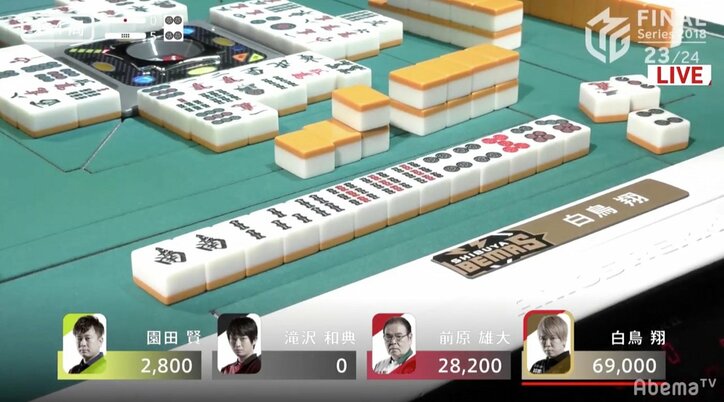 白鳥翔、最終日にも“翔TIME”リーグ3位手繰り寄せる+88.2の大トップ/麻雀・Mリーグ2018 朝日新聞ファイナルシリーズ