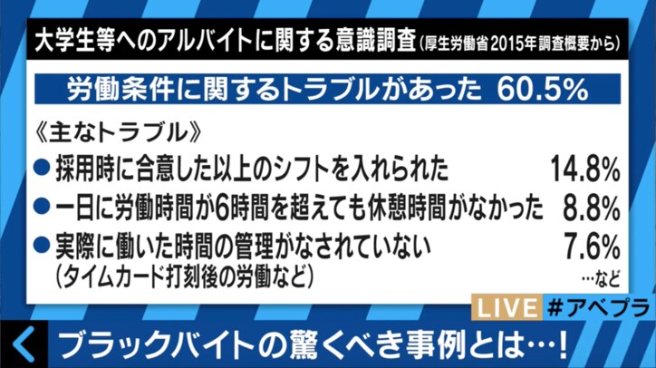 ”ブラックバイト先”を提訴した学生　裁判に絡み合う複雑な事情を弁護士・専門家が解説