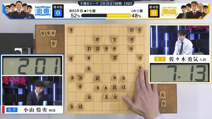 歴史的時間差