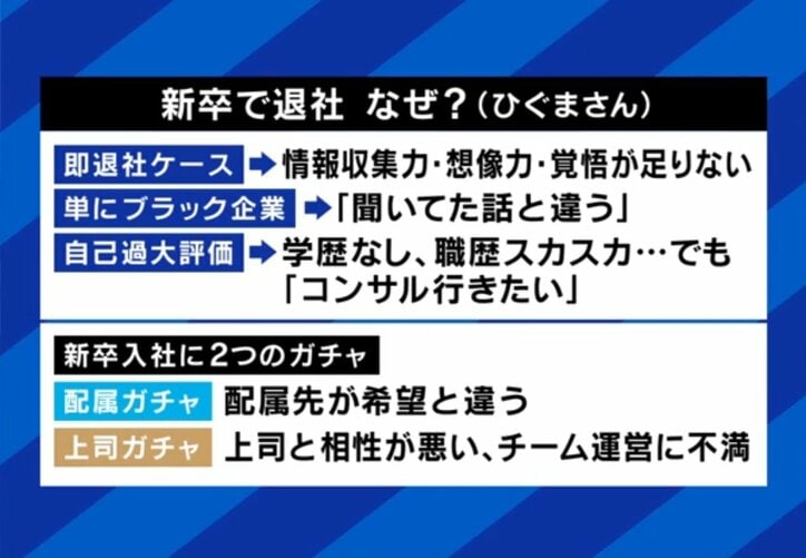新卒、なぜ辞める？