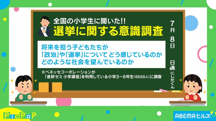小学生の選挙に関する意識調査結果