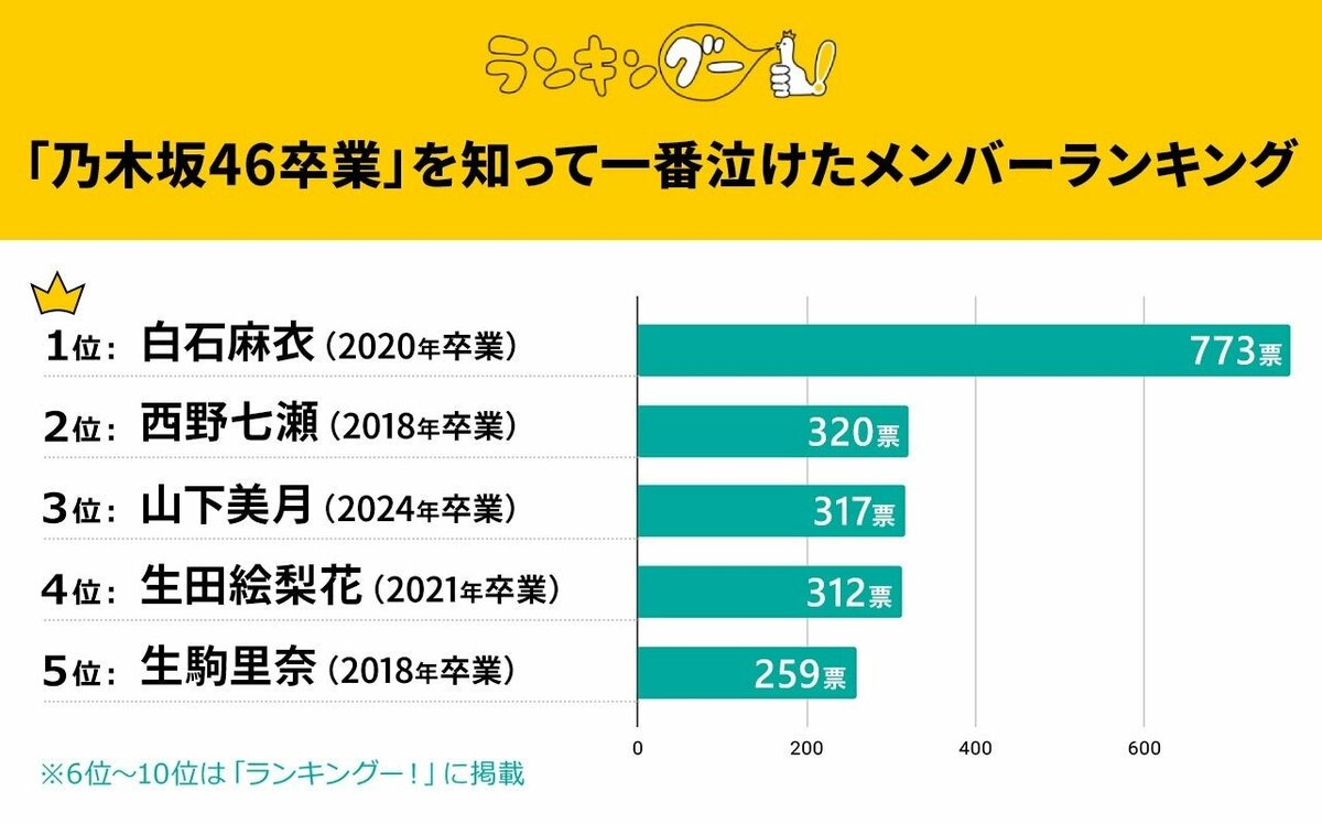 【 最終値下 】乃木坂46 まとめ売り 乃木坂46の「の」 on X: 