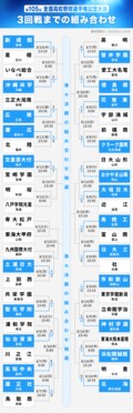 高校野球のトーナメント表・組み合わせ【2023年夏の甲子園】