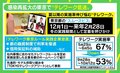 感染再拡大の東京でテレワーク低迷 「グラデーションで取り組み、ちょうどいいラインを見つける時期」