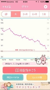 安田大サーカスHIRO『今日の体重凄い！！！』